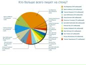 Юра Вівчар фотография #2 (источник - https://vk.com/id36073091)