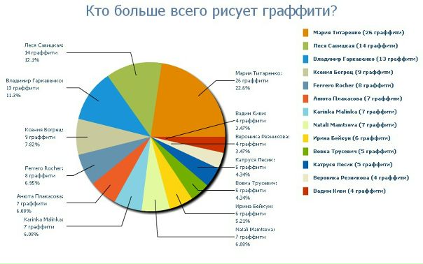 №16, Луиза Виситаева, Mannheim №16, Луиза Виситаева, Mannheim